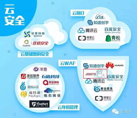 椒圖科技入選首個安全行業全景圖，引領信息網絡動漫產品經營新篇章