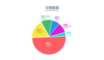 網投網2017年1月運營報告 互聯網上網服務行業深度觀察